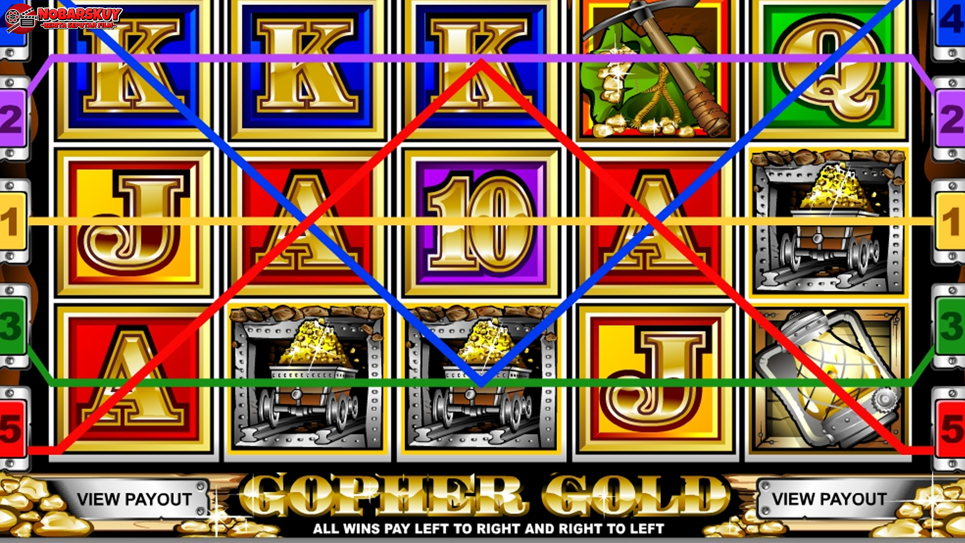 Dampak Slot Gopher Gold Terbaru Terhadap Pasar Cnnslot 2025